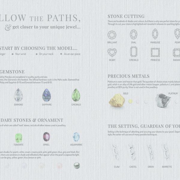 Brussels Creative Experiences - Gemstones&Jewelry